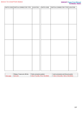 PARTS CODE PARTS & CONNECTOR TYPE LOCATION PARTS CODE PARTS & CONNECTOR TYPE LOCATION
237
Relays, Fuses and J/B etc. Parts connector position Joint connectors and Ground points
See page 26 to 36 38 to 77 (LHD), 78 to 125 (RHD 126 to 143 (LHD), 144 to 165 (RHD)
Pages From Manual
TO MODEL INDEX
BACK TO CHAPTER INDEX EWD307F
 
