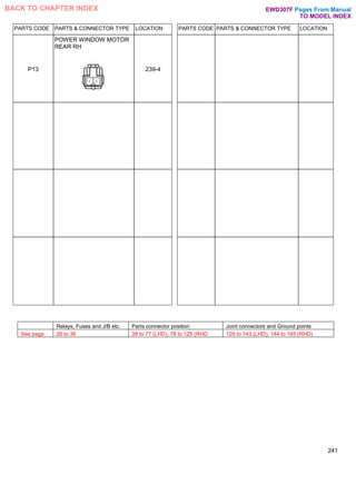 PARTS CODE PARTS & CONNECTOR TYPE LOCATION PARTS CODE PARTS & CONNECTOR TYPE LOCATION
P13
POWER WINDOW MOTOR
REAR RH
239-4
241
Relays, Fuses and J/B etc. Parts connector position Joint connectors and Ground points
See page 26 to 36 38 to 77 (LHD), 78 to 125 (RHD 126 to 143 (LHD), 144 to 165 (RHD)
Pages From Manual
TO MODEL INDEX
BACK TO CHAPTER INDEX EWD307F
 