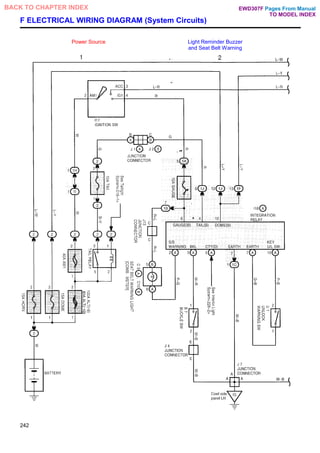F ELECTRICAL WIRING DIAGRAM (System Circuits)
Power Source Light Reminder Buzzer
and Seat Belt Warning
242
Pages From Manual
TO MODEL INDEX
BACK TO CHAPTER INDEX EWD307F
 