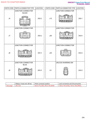 PARTS CODE PARTS & CONNECTOR TYPE LOCATION PARTS CODE PARTS & CONNECTOR TYPE LOCATION
J4
JUNCTION CONNECTOR
BLACK
242-2 J13
JUNCTION CONNECTOR
242-1
J7
JUNCTION CONNECTOR
242-2 J20
JUNCTION CONNECTOR
243-4
J8
JUNCTION CONNECTOR
243 3 J23
JUNCTION CONNECTOR
243-3
J9
JUNCTION CONNECTOR
BLUE
243-3 U1
UNLOCK WARNING SW
242-2
245
Relays, Fuses and J/B etc. Parts connector position Joint connectors and Ground points
See page 26 to 36 38 to 77 (LHD), 78 to 125 (RHD 126 to 143 (LHD), 144 to 165 (RHD)
Pages From Manual
TO MODEL INDEX
BACK TO CHAPTER INDEX EWD307F
 