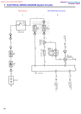 F ELECTRICAL WIRING DIAGRAM (System Circuits)
Power Source Rear Differential Lock Source
246
Pages From Manual
TO MODEL INDEX
BACK TO CHAPTER INDEX EWD307F
 