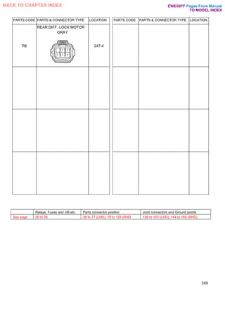 PARTS CODE PARTS & CONNECTOR TYPE LOCATION PARTS CODE PARTS & CONNECTOR TYPE LOCATION
R8
REAR DIFF. LOCK MOTOR
GRAY
247-4
249
Relays, Fuses and J/B etc. Parts connector position Joint connectors and Ground points
See page 26 to 36 38 to 77 (LHD), 78 to 125 (RHD 126 to 143 (LHD), 144 to 165 (RHD)
Pages From Manual
TO MODEL INDEX
BACK TO CHAPTER INDEX EWD307F
 