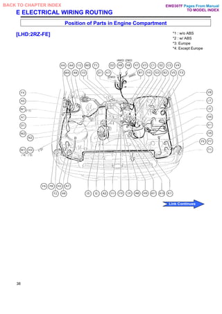 E ELECTRICAL WIRING ROUTING
Position of Parts in Engine Compartment
[LHD:2RZ-FE] *1 : w/o ABS
*2 : w/ ABS
*3: Europe
*4: Except Europe
38
Pages From Manual
TO MODEL INDEX
BACK TO CHAPTER INDEX
Link Continues
EWD307F
 