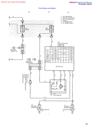 Front Wiper and Washer
251
Pages From Manual
TO MODEL INDEX
BACK TO CHAPTER INDEX EWD307F
 