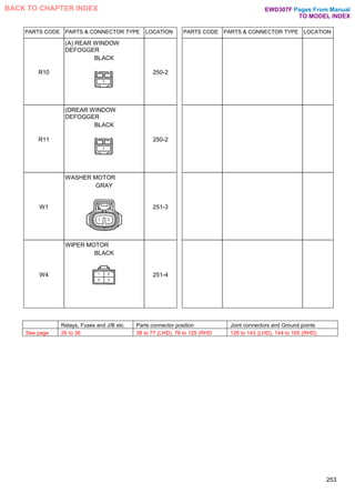 PARTS CODE PARTS & CONNECTOR TYPE LOCATION PARTS CODE PARTS & CONNECTOR TYPE LOCATION
R10
(A) REAR WINDOW
DEFOGGER
BLACK
250-2
R11
(DREAR WINDOW
DEFOGGER
BLACK
250-2
W1
WASHER MOTOR
GRAY
251-3
W4
WIPER MOTOR
BLACK
251-4
253
Relays, Fuses and J/B etc. Parts connector position Joint connectors and Ground points
See page 26 to 36 38 to 77 (LHD), 78 to 125 (RHD 126 to 143 (LHD), 144 to 165 (RHD)
Pages From Manual
TO MODEL INDEX
BACK TO CHAPTER INDEX EWD307F
 