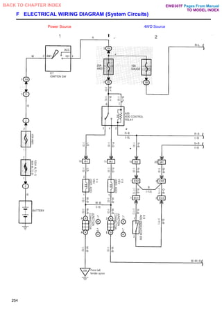 F ELECTRICAL WIRING DIAGRAM (System Circuits)
Power Source 4WD Source
254
Pages From Manual
TO MODEL INDEX
BACK TO CHAPTER INDEX EWD307F
 