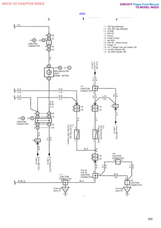 4WD
255
Pages From Manual
TO MODEL INDEX
BACK TO CHAPTER INDEX EWD307F
 