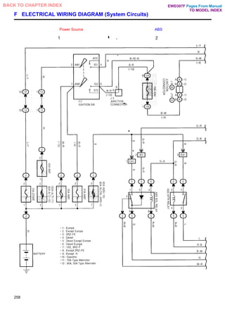 F ELECTRICAL WIRING DIAGRAM (System Circuits)
Power Source ABS
258
Pages From Manual
TO MODEL INDEX
BACK TO CHAPTER INDEX EWD307F
 