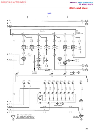 (Cont. next page)
ABS
259
Pages From Manual
TO MODEL INDEX
BACK TO CHAPTER INDEX EWD307F
 