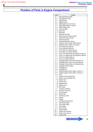 Position of Parts in Engine Compartment
39
Code English
A 1 A/C Dual Pressure SW
A 2 A/C Magnetic Clutch
A 4 ABS Actuator
A 5 ABS Actuator
A 6 ABS Speed Sensor Front LH
A 7 ABS Speed Sensor Front RH
A 8 ADD Indicator SW
A 9 Air Flow Meter
A 10 Alternator
A 11 Alternator
B 1 Back-Up Light SW
B 2 Brake Fluid Level Warning SW
C 1 Camshaft Position Sensor
C 3 Check Connector
C 4 Crankshaft Position Sensor
D 1 Detection SW (Transfer 4WD Position)
D 2 Detection SW (Transfer L4 Position)
F 1 Front Clearance Light LH
F 2 Front Clearance Light RH
F 3 Front Side Turn Signal Light LH
F 4 Front Side Turn Signal Light RH
F 5 Front Turn Signal Light and Clearance Light LH
F 6 Front Turn Signal Light and Clearance Light RH
F 7 Front Turn Signal Light LH
F 8 Front Turn Signal Light RH
H 1 Headlight Beam Level Control Actuator LH
H 2 Headlight Beam Level Control Actuator RH
H 3 Headlight Cleaner Motor and Washer Motor
H 4 Headlight Cleaner Relay
H 5 Headlight LH
H 6 Headlight RH
H 7 Heated Oxygen Sensor (Bank 1 Sensor 1)
H 8 Heated Oxygen Sensor (Bank 1 Sensor 2)
H 9 Horn
I 2 Ignition Coil and Igniter No.1
I 3 Ignition Coil and Igniter No.2
I 10 Injector No.1
I 11 Injector No.2
I 12 Injector No.3
I 13 Injector No.4
I 15 ISC Valve
J 1 Junction Connector
J 2 Junction Connector
K 1 Knock Sensor
N 2 Noise Filter
0 1 Oil Pressure SW
S 2 Starter
S 3 Starter
T 1 Throttle Position Sensor
V 4 VSV (2WD, ADD)
V 5 VSV (4WD, ADD)
V 7 VSV (EGR)
V 8 VSV (EVAP)
W 1 Washer Motor
W 2 Water Temp. Sender
W 3 Water Temp. Sensor
W 4 Wiper Motor
Pages From Manual
TO MODEL INDEX
BACK TO CHAPTER INDEX
Link Continues
E
EWD307F
 