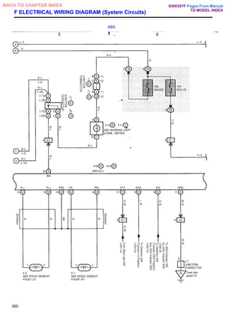 F ELECTRICAL WIRING DIAGRAM (System Circuits)
ABS
260
Pages From Manual
TO MODEL INDEX
BACK TO CHAPTER INDEX EWD307F
 