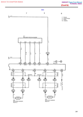 ABS
261
Pages From Manual
TO MODEL INDEX
BACK TO CHAPTER INDEX
(Cont'd)
EWD307F
 