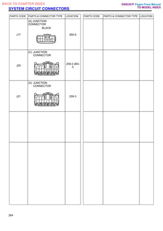 SYSTEM CIRCUIT CONNECTORS
PARTS CODE PARTS & CONNECTOR TYPE LOCATION PARTS CODE PARTS & CONNECTOR TYPE LOCATION
J17
(A) JUNCTION
CONNECTOR
BLACK
260-5
J20
(C) JUNCTION
CONNECTOR
259-3 260-
5
J21
(A) JUNCTION
CONNECTOR
259-3
264
Pages From Manual
TO MODEL INDEX
BACK TO CHAPTER INDEX EWD307F
 