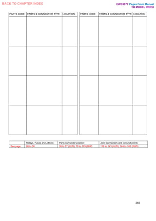 PARTS CODE PARTS & CONNECTOR TYPE LOCATION PARTS CODE PARTS & CONNECTOR TYPE LOCATION
265
Relays, Fuses and J/B etc. Parts connector position Joint connectors and Ground points
See page 26 to 36 38 to 77 (LHD), 78 to 125 (RHD 126 to 143 (LHD), 144 to 165 (RHD)
Pages From Manual
TO MODEL INDEX
BACK TO CHAPTER INDEX EWD307F
 