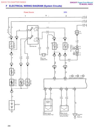 F ELECTRICAL WIRING DIAGRAM (System Circuits)
Power Source SRS
266
Pages From Manual
TO MODEL INDEX
BACK TO CHAPTER INDEX EWD307F
 