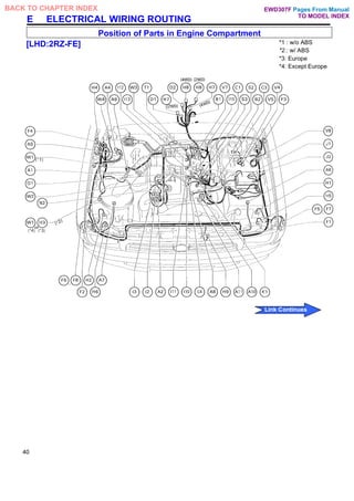 E ELECTRICAL WIRING ROUTING
Position of Parts in Engine Compartment
[LHD:2RZ-FE] *1 : w/o ABS
*2.: w/ ABS
*3: Europe
*4: Except Europe
40
Pages From Manual
TO MODEL INDEX
BACK TO CHAPTER INDEX
Link Continues
EWD307F
 