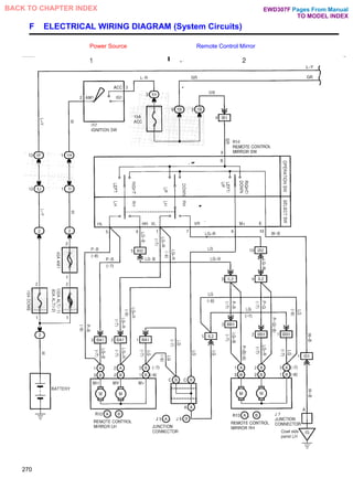 F ELECTRICAL WIRING DIAGRAM (System Circuits)
Power Source Remote Control Mirror
270
Pages From Manual
TO MODEL INDEX
BACK TO CHAPTER INDEX EWD307F
 