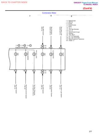 (Cont'd)
Combination Meter
277
Pages From Manual
TO MODEL INDEX
BACK TO CHAPTER INDEX EWD307F
 