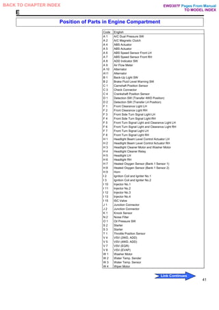 Position of Parts in Engine Compartment
Code English
A 1 A/C Dual Pressure SW
A 2 A/C Magnetic Clutch
A 4 ABS Actuator
A 5 ABS Actuator
A 6 ABS Speed Sensor Front LH
A 7 ABS Speed Sensor Front RH
A 8 ADD Indicator SW
A 9 Air Flow Meter
A 10 Alternator
A11 Alternator
B 1 Back-Up Light SW
B 2 Brake Fluid Level Warning SW
C 1 Camshaft Position Sensor
C 3 Check Connector
C 4 Crankshaft Position Sensor
D 1 Detection SW (Transfer 4WD Position)
D 2 Detection SW (Transfer L4 Position)
F 1 Front Clearance Light LH
F 2 Front Clearance Light RH
F 3 Front Side Turn Signal Light LH
F 4 Front Side Turn Signal Light RH
F 5 Front Turn Signal Light and Clearance Light LH
F 6 Front Turn Signal Light and Clearance Light RH
F 7 Front Turn Signal Light LH
F 8 Front Turn Signal Light RH
H 1 Headlight Beam Level Control Actuator LH
H 2 Headlight Beam Level Control Actuator RH
H 3 Headlight Cleaner Motor and Washer Motor
H 4 Headlight Cleaner Relay
H 5 Headlight LH
H 6 Headlight RH
H 7 Heated Oxygen Sensor (Bank 1 Sensor 1)
H 8 Heated Oxygen Sensor (Bank 1 Sensor 2)
H 9 Horn
I 2 Ignition Coil and Igniter No.1
I 3 Ignition Coil and Igniter No.2
I 10 Injector No.1
I 11 Injector No.2
I 12 Injector No.3
I 13 Injector No.4
I 15 ISC Valve
J 1 Junction Connector
J 2 Junction Connector
K 1 Knock Sensor
N 2 Noise Filter
O 1 Oil Pressure SW
S 2 Starter
S 3 Starter
T 1 Throttle Position Sensor
V 4 VSV (2WD, ADD)
V 5 VSV (4WD, ADD)
V 7 VSV (EGR)
V 8 VSV (EVAP)
W 1 Washer Motor
W 2 Water Temp. Sender
W 3 Water Temp. Sensor
W 4 Wiper Motor
41
Pages From Manual
TO MODEL INDEX
BACK TO CHAPTER INDEX
Link Continues
E
EWD307F
 