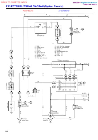 F ELECTRICAL WIRING DIAGRAM (System Circuits)
Power Source Air Conditioner
282
Pages From Manual
TO MODEL INDEX
BACK TO CHAPTER INDEX EWD307F
 