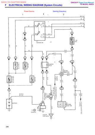 F ELECTRICAL WIRING DIAGRAM (System Circuits)
Power Source Starting (Gasoline)
286
Pages From Manual
TO MODEL INDEX
BACK TO CHAPTER INDEX EWD307F
 