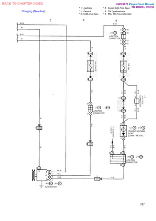 * 1 : Australia * 4 : Except Cold Area Spec.
Charging (Gasoline) * 2 : General * 5 : 70ATypeAlternator
* 3 : Cold Area Spec. * 6 : 45A, 55A Type Alternator
287
Pages From Manual
TO MODEL INDEX
BACK TO CHAPTER INDEX EWD307F
 