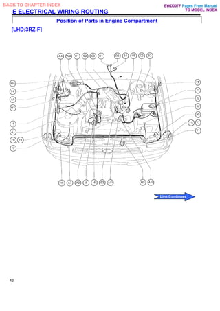 E ELECTRICAL WIRING ROUTING
Position of Parts in Engine Compartment
[LHD:3RZ-F]
42
Pages From Manual
TO MODEL INDEX
BACK TO CHAPTER INDEX
Link Continues
EWD307F
 