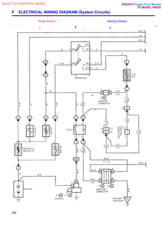 F ELECTRICAL WIRING DIAGRAM (System Circuits)
Power Source Starting (Diesel)
290
Pages From Manual
TO MODEL INDEX
BACK TO CHAPTER INDEX EWD307F
 