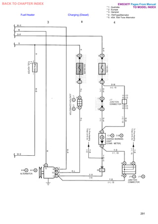 * 1 : Australia
* 2 : Europe
* 3 : General
Fuel Heater Charging (Diesel) * 4 : 70ATypeAlternator
* 5 : 45A, 55A Type Alternator
291
Pages From Manual
TO MODEL INDEX
BACK TO CHAPTER INDEX EWD307F
 