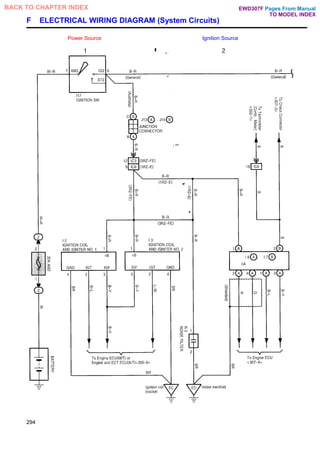 F ELECTRICAL WIRING DIAGRAM (System Circuits)
Power Source Ignition Source
294
Pages From Manual
TO MODEL INDEX
BACK TO CHAPTER INDEX EWD307F
 