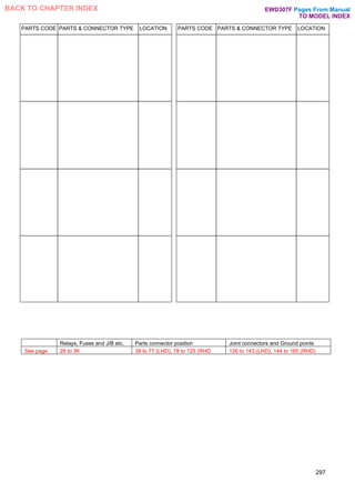 PARTS CODE PARTS & CONNECTOR TYPE LOCATION PARTS CODE PARTS & CONNECTOR TYPE LOCATION
297
Relays, Fuses and J/B etc. Parts connector position Joint connectors and Ground points
See page 26 to 36 38 to 77 (LHD), 78 to 125 (RHD 126 to 143 (LHD), 144 to 165 (RHD)
Pages From Manual
TO MODEL INDEX
BACK TO CHAPTER INDEX EWD307F
 