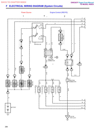 F ELECTRICAL WIRING DIAGRAM (System Circuits)
Power Source Engine Control (3RZ-FE)
298
Pages From Manual
TO MODEL INDEX
BACK TO CHAPTER INDEX EWD307F
 