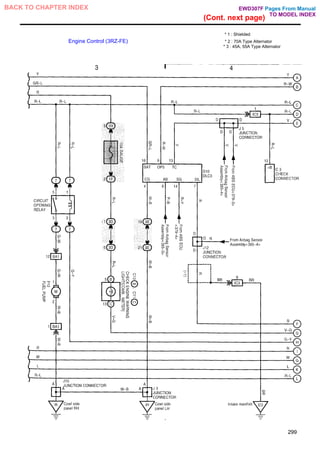 * 1 : Shielded
Engine Control (3RZ-FE) * 2 : 70A Type Alternator
* 3 : 45A, 55A Type Alternator
299
Pages From Manual
TO MODEL INDEX
BACK TO CHAPTER INDEX
(Cont. next page)
EWD307F
 