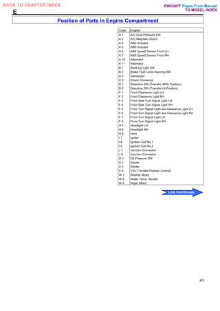E
Position of Parts in Engine Compartment
Code English
A 1 A/C Dual Pressure SW
A 2 A/C Magnetic Clutch
A 4 ABS Actuator
A 5 ABS Actuator
A 6 ABS Speed Sensor Front LH
A 7 ABS Speed Sensor Front RH
A 10 Alternator
A 11 Alternator
B 1 Back-Up Light SW
B 2 Brake Fluid Level Warning SW
C 2 Carburetor
C 3 Check Connector
D 1 Detection SW (Transfer 4WD Position)
D 2 Detection SW (Transfer L4 Position)
F 1 Front Clearance Light LH
F 2 Front Clearance Light RH
F 3 Front Side Turn Signal Light LH
F 4 Front Side Turn Signal Light RH
F 5 Front Turn Signal Light and Clearance Light LH
F 6 Front Turn Signal Light and Clearance Light RH
F 7 Front Turn Signal Light LH
F 8 Front Turn Signal Light RH
H 5 Headlight LH
H 6 Headlight RH
H 9 Horn
I 1 Igniter
I 4 Ignition Coil No.1
I 5 Ignition Coil No.2
J 1 Junction Connector
J 2 Junction Connector
O 1 Oil Pressure SW
S 2 Starter
S 3 Starter
V 9 VSV (Throttle Position Control)
W 1 Washer Motor
W 2 Water Temp. Sender
W 4 Wiper Motor
43
Pages From Manual
TO MODEL INDEX
BACK TO CHAPTER INDEX
Link Continues
EWD307F
 