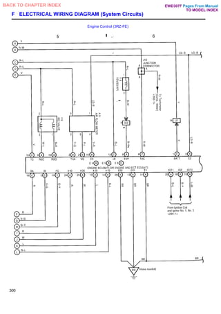 F ELECTRICAL WIRING DIAGRAM (System Circuits)
Engine Control (3RZ-FE)
300
Pages From Manual
TO MODEL INDEX
BACK TO CHAPTER INDEX EWD307F
 