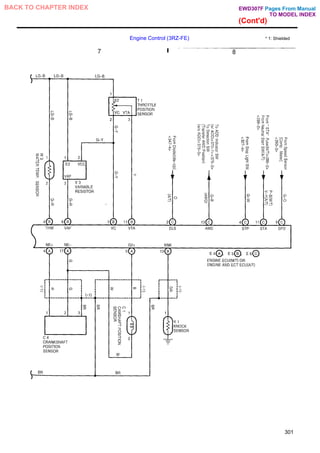 Engine Control (3RZ-FE) * 1: Shielded
301
Pages From Manual
TO MODEL INDEX
BACK TO CHAPTER INDEX
(Cont'd)
EWD307F
 