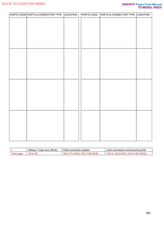 PARTS CODE PARTS & CONNECTOR TYPE LOCATION PARTS CODE PARTS & CONNECTOR TYPE LOCATION
305
Relays, Fuses and J/B etc. Parts connector position Joint connectors and Ground points
See page 26 to 36 38 to 77 (LHD), 78 to 125 (RHD 126 to 143 (LHD), 144 to 165 (RHD)
Pages From Manual
TO MODEL INDEX
BACK TO CHAPTER INDEX EWD307F
 