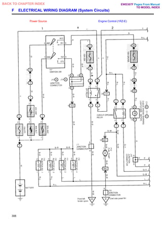F ELECTRICAL WIRING DIAGRAM (System Circuits)
Power Source Engine Control (1RZ-E)
306
Pages From Manual
TO MODEL INDEX
BACK TO CHAPTER INDEX EWD307F
 