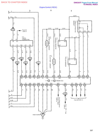 Engine Control (1RZ-E)
307
Pages From Manual
TO MODEL INDEX
BACK TO CHAPTER INDEX EWD307F
 