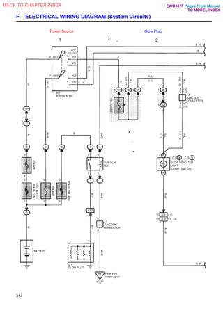 F ELECTRICAL WIRING DIAGRAM (System Circuits)
Power Source Glow Plug
314
Pages From Manual
TO MODEL INDEX
BACK TO CHAPTER INDEX EWD307F
 