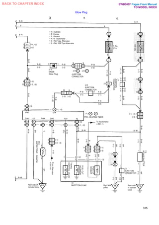 Glow Plug
315
Pages From Manual
TO MODEL INDEX
BACK TO CHAPTER INDEX EWD307F
 