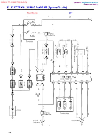 F ELECTRICAL WIRING DIAGRAM (System Circuits)
Power Source ECT
318
Pages From Manual
TO MODEL INDEX
BACK TO CHAPTER INDEX EWD307F
 