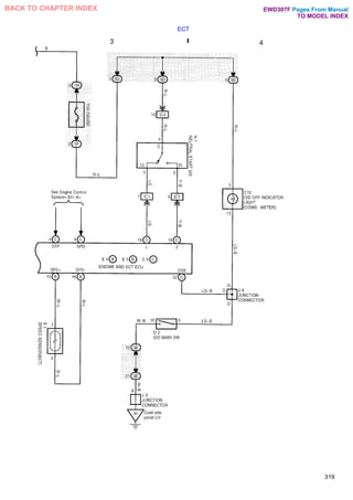 ECT
319
Pages From Manual
TO MODEL INDEX
BACK TO CHAPTER INDEX EWD307F
 