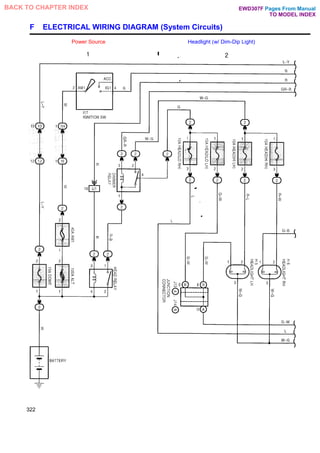 F ELECTRICAL WIRING DIAGRAM (System Circuits)
Power Source Headlight (w/ Dim-Dip Light)
322
Pages From Manual
TO MODEL INDEX
BACK TO CHAPTER INDEX EWD307F
 