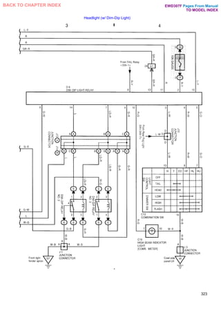 Headlight (w/ Dim-Dip Light)
323
Pages From Manual
TO MODEL INDEX
BACK TO CHAPTER INDEX EWD307F
 