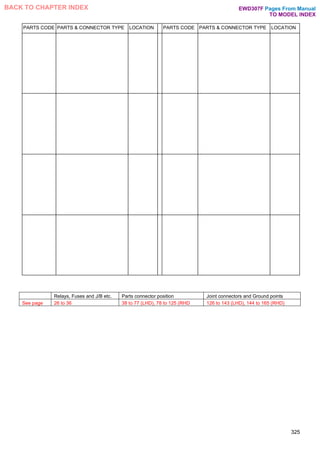 PARTS CODE PARTS & CONNECTOR TYPE LOCATION PARTS CODE PARTS & CONNECTOR TYPE LOCATION
325
Relays, Fuses and J/B etc. Parts connector position Joint connectors and Ground points
See page 26 to 36 38 to 77 (LHD), 78 to 125 (RHD 126 to 143 (LHD), 144 to 165 (RHD)
Pages From Manual
TO MODEL INDEX
BACK TO CHAPTER INDEX EWD307F
 