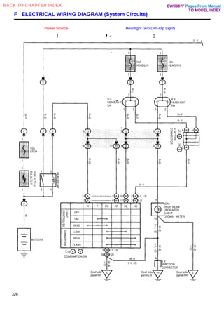 F ELECTRICAL WIRING DIAGRAM (System Circuits)
Power Source Headlight (w/o Dim-Dip Light)
326
Pages From Manual
TO MODEL INDEX
BACK TO CHAPTER INDEX EWD307F
 