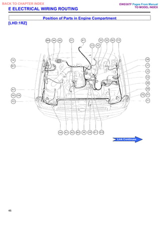 E ELECTRICAL WIRING ROUTING
Position of Parts in Engine Compartment
[LHD:1RZ]
46
Pages From Manual
TO MODEL INDEX
BACK TO CHAPTER INDEX
Link Continues
EWD307F
 