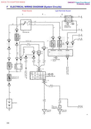 F ELECTRICAL WIRING DIAGRAM (System Circuits)
Power Source Light Reminder Buzzer
330
Pages From Manual
TO MODEL INDEX
BACK TO CHAPTER INDEX EWD307F
 