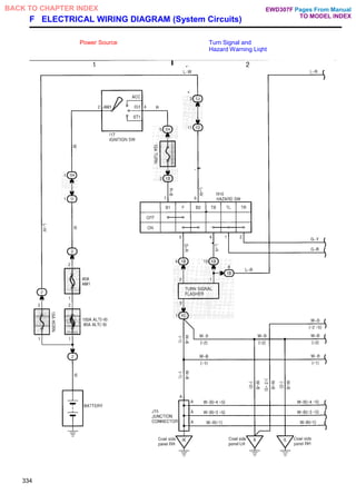F ELECTRICAL WIRING DIAGRAM (System Circuits)
Power Source Turn Signal and
Hazard Warning Liqht
334
Pages From Manual
TO MODEL INDEX
BACK TO CHAPTER INDEX EWD307F
 